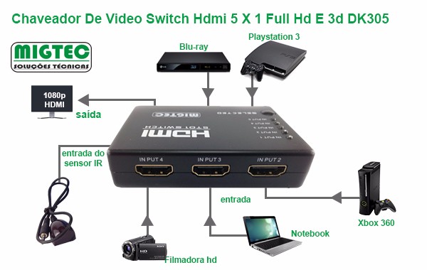 Chaveador HDMI DK305 Migtec