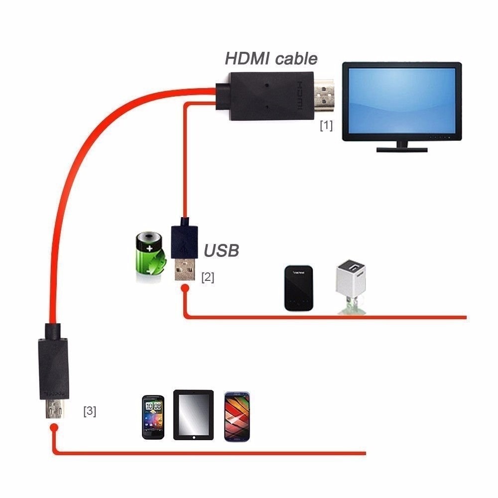 Cabo HDMI Samsung para S3,S4, S5, Note 2 e 3 Lelong