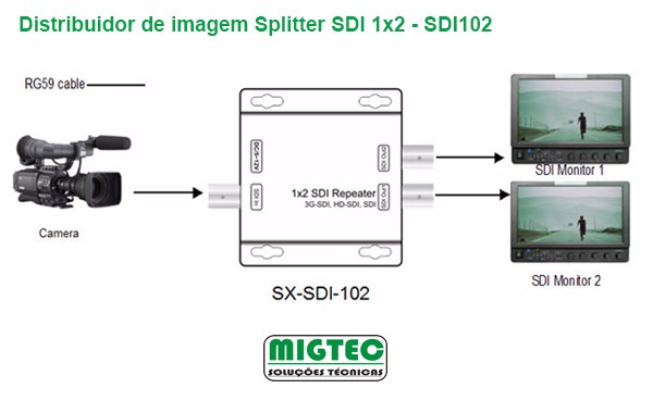 Distribuido Splitter SDI 1 x 2 Migtec